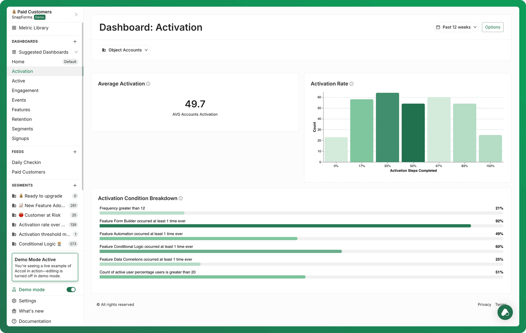 Viewing activation at an account level