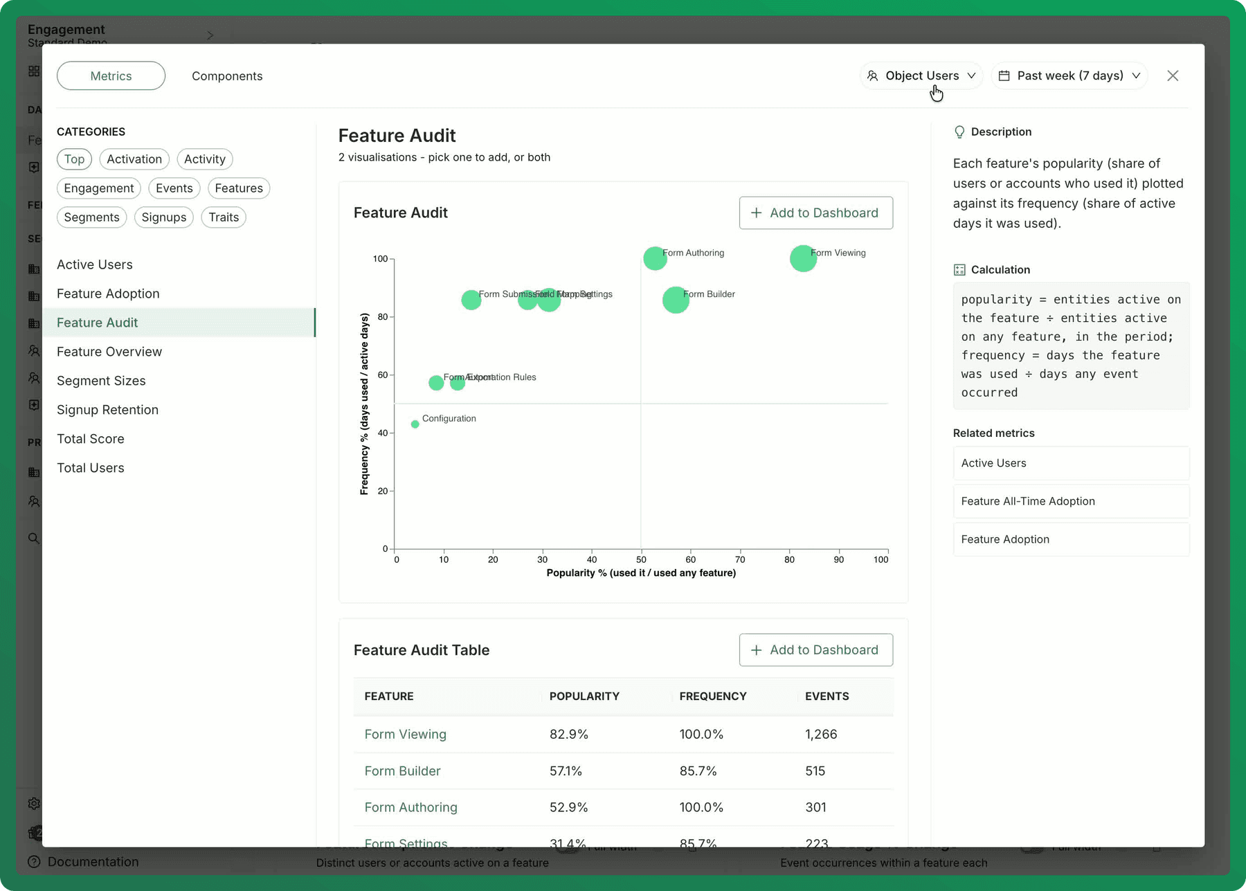 The Metric Library