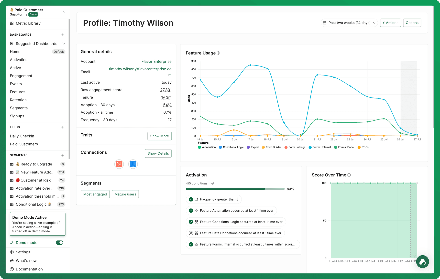 A user profile using a custom layout